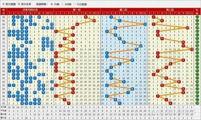六合彩十年走势数据分析研究图表